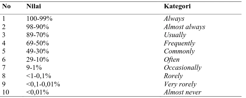 Tabel 3.1.  Kategori Infeksi berdasarkan Prevalensi 