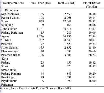 Tabel 4Luas panen, produksi dan produktivitas komoditi ubi jalar di Sumatera Barat menurut kabupaten/kota tahun 2012 