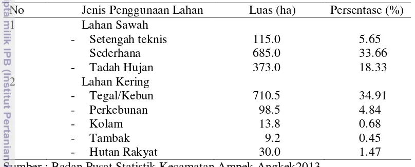 Tabel 8Penggunaan Lahan di Kecamatan Ampek Angkek tahun 2012 