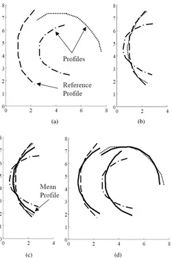 Figure 26: (a) Three target proﬁles, with one deemed the reference proﬁle. (b) Two proﬁles aretransformed to the reference by a similarity transformation (with b = 1)