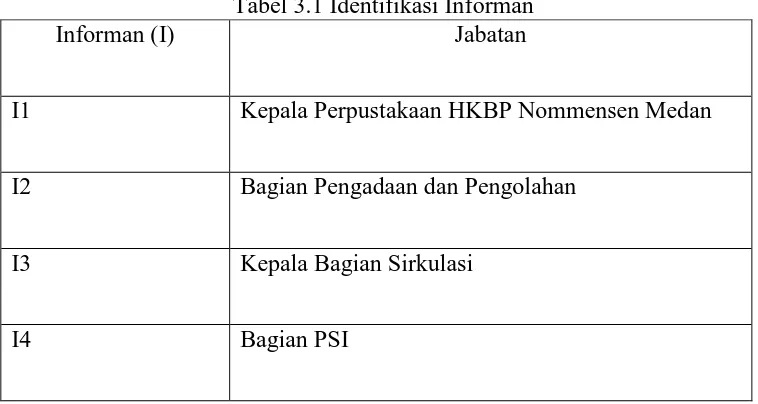 Tabel 3.1 Identifikasi Informan Jabatan 