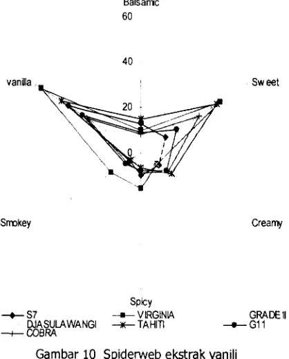 grafik scaCter plot (biplot). Dari biplot dapat diperoleh 