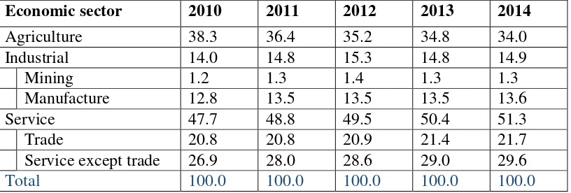 Table 1.2.1: Percentage of Worker Distribution According to the economic Sub-sector 2010 - 2014 
