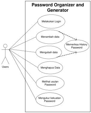Gambar�4.��Usecase�Diagram