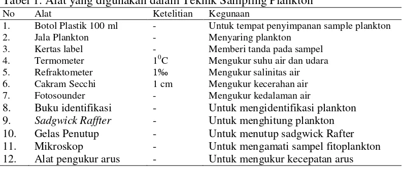 Tabel 1. Alat yang digunakan dalam Teknik Sampling Plankton 