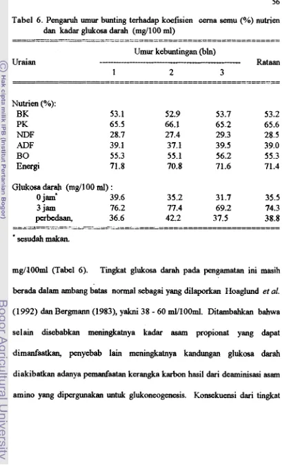 Tabel 6. Pengaruh umur bunting terhadap koefisien cerna semu (%) nutrien 