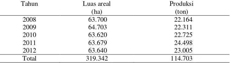 Tabel 2. Luas areal dan produksi lada perkebunan rakyat (PR) di Provinsi Lampung, tahun 2008 – 2012 