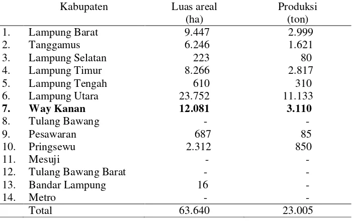 Tabel 3. Luas areal dan produksi lada perkebunan rakyat (PR) menurut   kabupaten di Provinsi Lampung, tahun 2012 