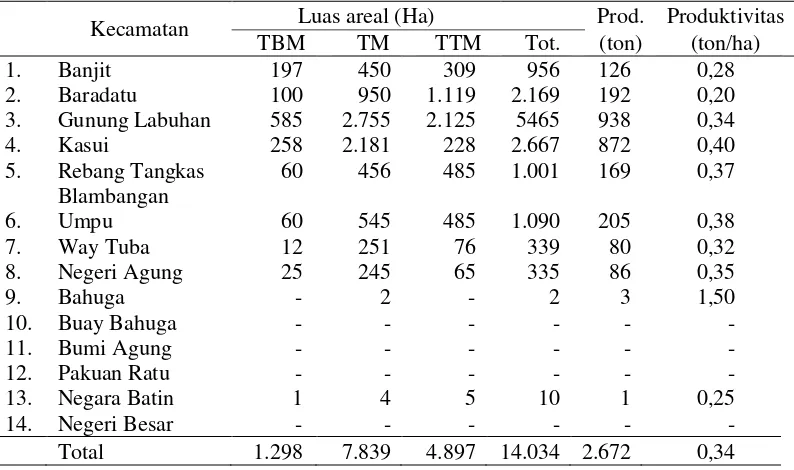 Tabel 4. Luas areal dan produksi tanaman perkebunan lada di Kabupaten Way Kanan, tahun 2011 