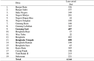 Tabel 6. Luas areal lada perkebunan rakyat (PR) menurut desa di Kecamatan   Gunung Labuhan, tahun 2013 