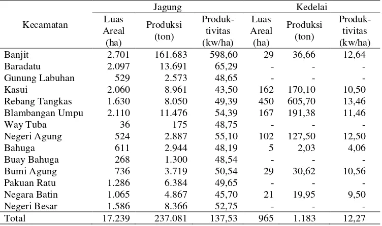 Tabel 9.  Luas lahan, produksi, dan produktivitas jagung dan kedelai di    Kabupaten Way Kanan, tahun 2012 