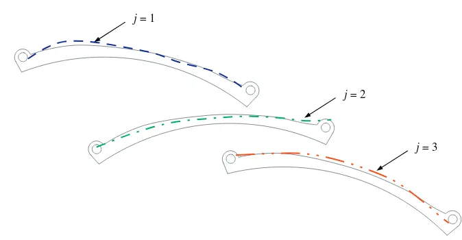 Fig. 4. An M-segment represents a single revolute–revolute link that corresponds to groups of equal numbered pieces on each target profile.