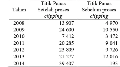 Tabel 1 Jumlah titik panas di Sumatera tahun 2001-2014 sebelum dan setelah dilakukan proses clipping 