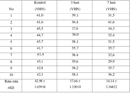 Tabel 2. Nilai kekerasan permukaan semen ionomer kaca modifikasi resin setelah     
