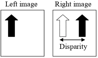 Figure 2-1 Features from left image are matched to features in the right image. The disparity between features found along the rows of the image corresponds to the range of the feature