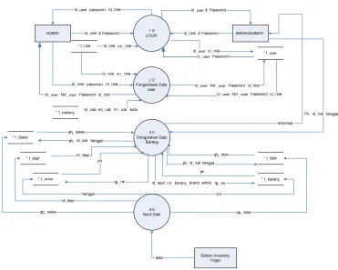 Gambar�5�DFD�Lv�1-�Stock�Movement�Analysis�