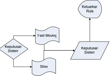 Gambar�6�Model�Base-�Stock�Movement�Analysis�