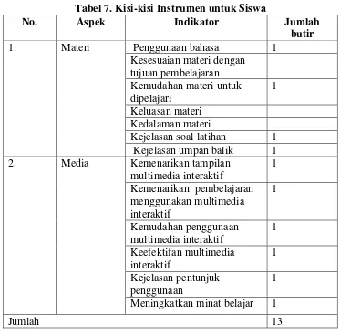 Tabel 7. Kisi-kisi Instrumen untuk Siswa 