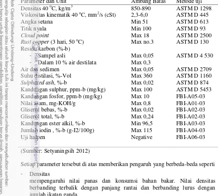 Tabel 1. Standar biodiesel Indonesia SNI 04-7182-2006 
