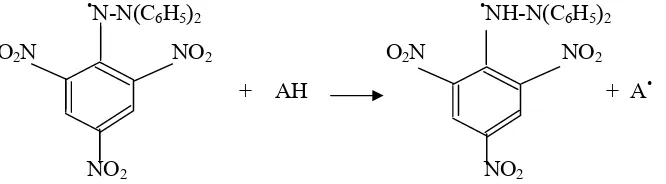 Gambar 5. Reaksi peredaman radikal bebas DPPH oleh antioksidan  