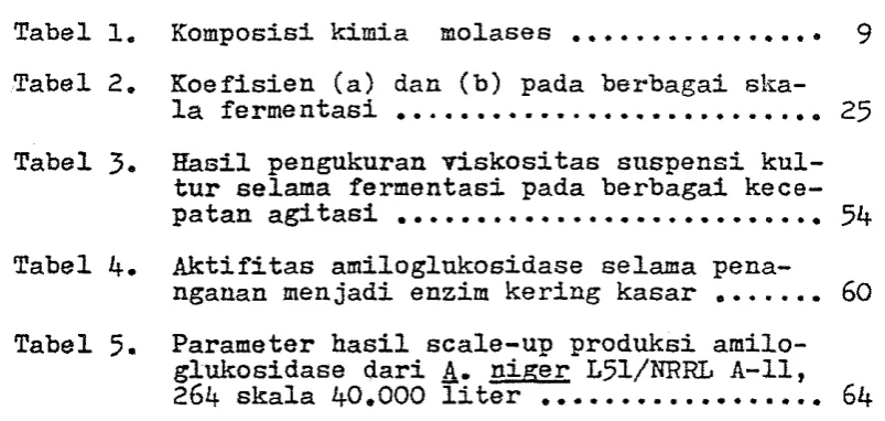 Tabel 1. ................ Komposisi kimia molases 9 