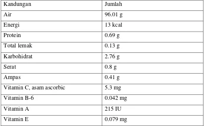 Tabel 2 Komposisi kandungan gizi ketimun per 100 gram 