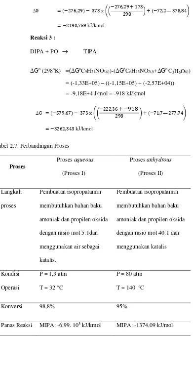 Tabel 2.7. Perbandingan Proses 