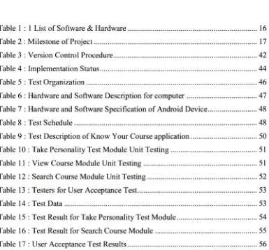 Table I : I List of Software & Hardware .................................................................