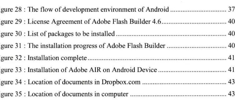 Figure 28 : The flow of Figure 30 : List Figure 32 : Installation complete ............development environment of Android ...............................