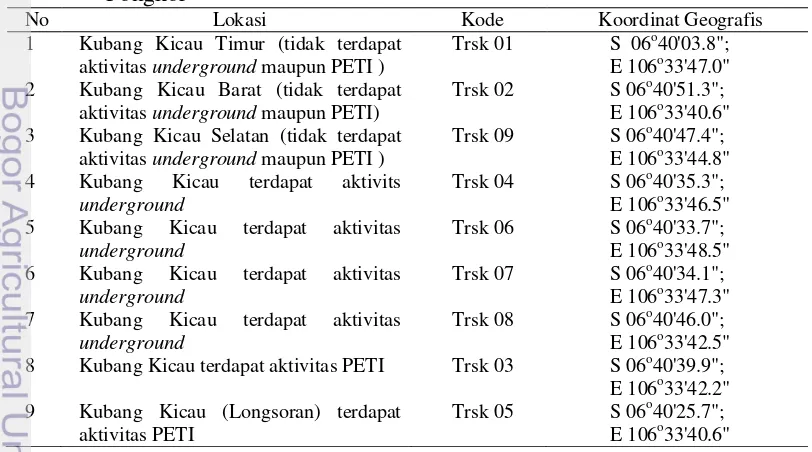 Tabel 1. Lokasi analisis vegetasi dan pengambilan contoh tanah di Gunung 