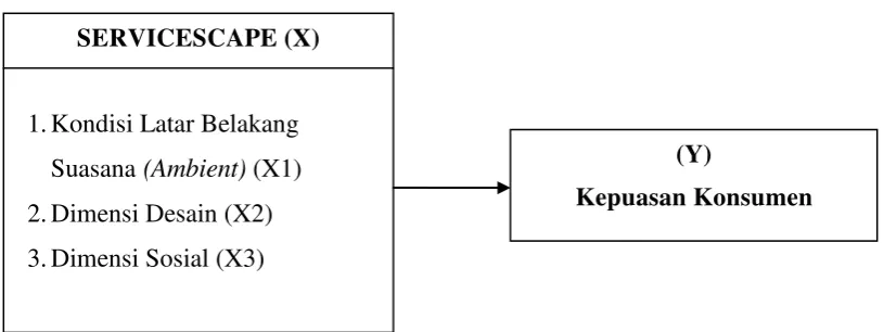 Gambar 1. Paradigma Penelitian 