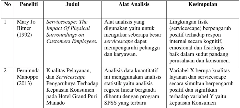 Tabel 2.1. Tabel Penelitian Terdahulu 