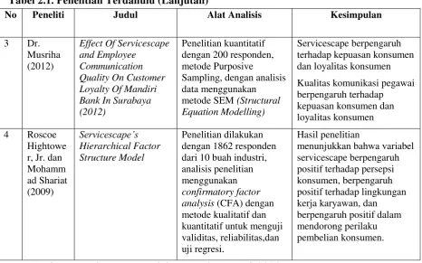 Tabel 2.1. Penelitian Terdahulu (Lanjutan) 