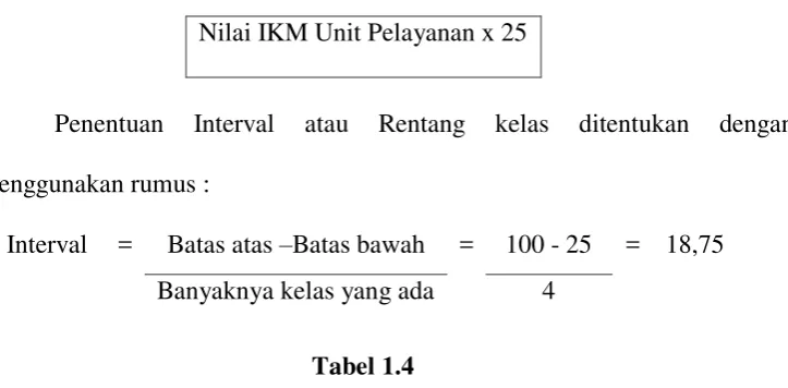 Tabel 1.4 Nilai Persepsi, Interval IKM, Interval Konversi IKM, Mutu Pelayanan dan 