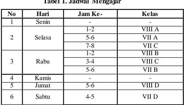 Tabel 2. Pelaksanaan Praktik Mengajar 