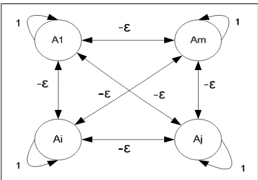 Gambar 2.19 Struktur Jaringan Saraf Tiruan (Muis, 2009) 