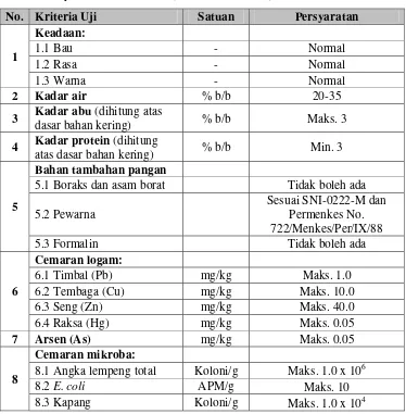 Tabel 1. Syarat mutu mie basah (SNI-01-2987-1992) 