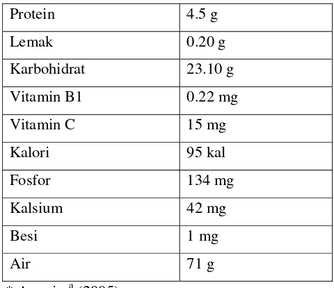 Tabel 3. Komposisi bawang putih per 100 gram umbi  