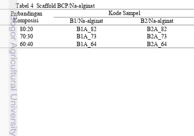 Tabel 4  Scaffold BCP/Na-alginat 