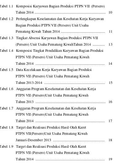 Tabel 1.1   Komposisi Karyawan Bagian Produksi PTPN VII  (Persero) 