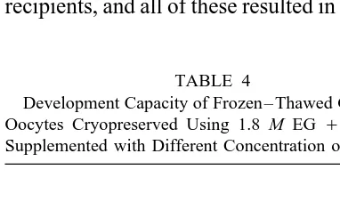 TABLE 3Development Capacity of Frozen–Thawed GV Bovine Oocytes Cryopreserved Using Various Cryoprotectants