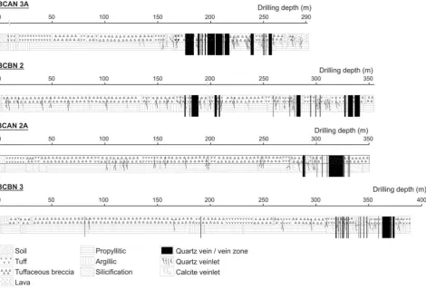 Table 1 K–Ar age of the mineralized Arinem vein