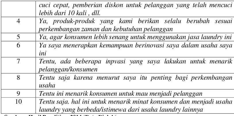 Tabel 4.6 Matrik Jawaban Pemilik Usaha Tentang Pemamfaatan Kemampuan 