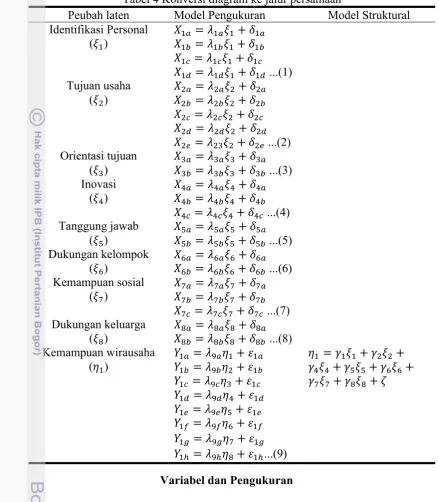 Tabel 4 Konversi diagram ke jalur persamaan 