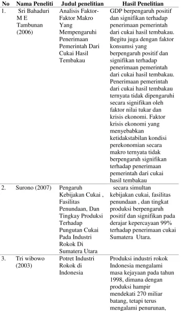 Tabel 1. Ringkasan Penelitian Terdahulu