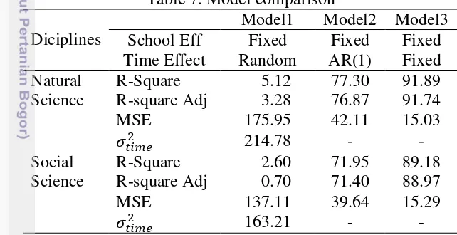 Table 7. Model comparison 