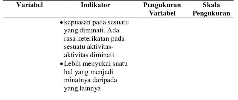 Tabel 3. Definisi Operasional Variabel (Lanjutan) 