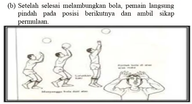 Gambar 2.4 Urutan pasing atas (Sunardi dan Kardiyanto, 2013: 