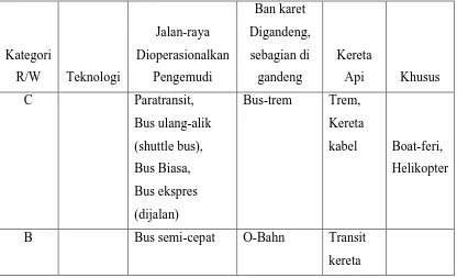 Tabel 2.1 Klasifikasi Moda Transportasi Umum Perkotaan 