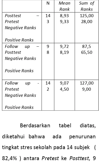 tabel diatas, 